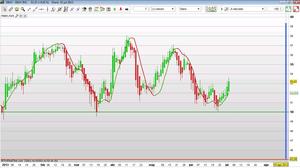 Venta de Put Spread en Ebay